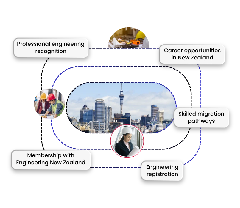 Why is the KA02 Assessment Important