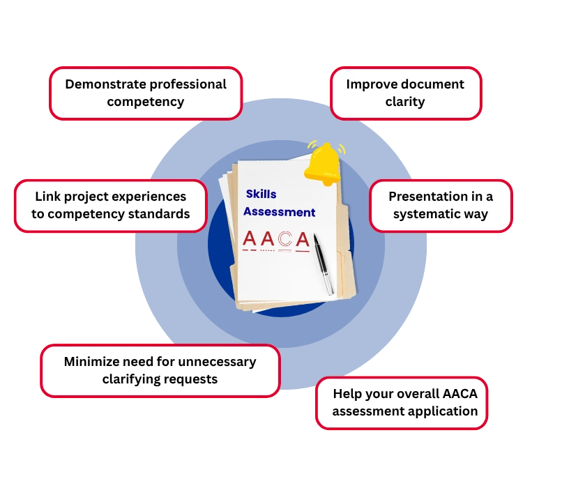 Why is the NSCA Summary Statement Importantt