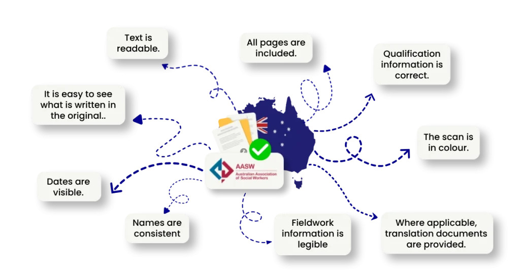 AASW Assessment Requirements
