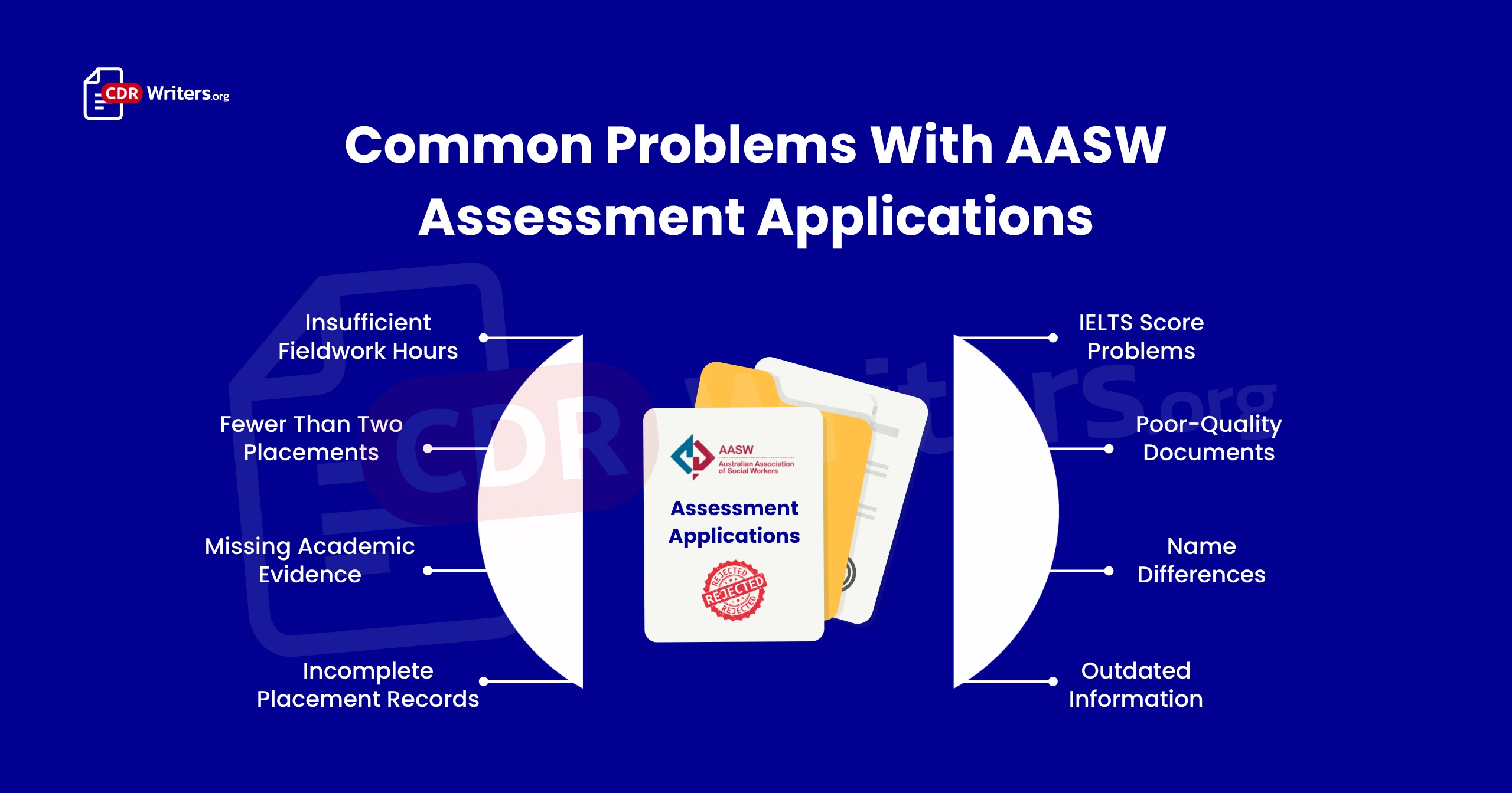 AASW Assessment Requirements