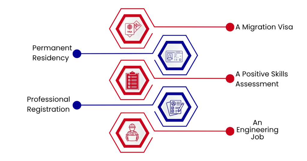 GradIEAust Membership Benefits