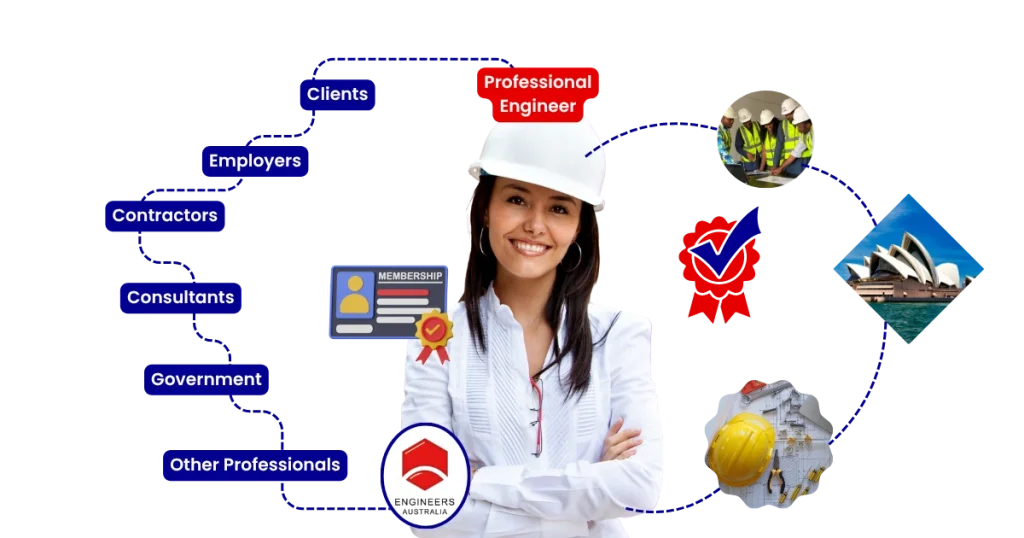 Improves Professional Credibility