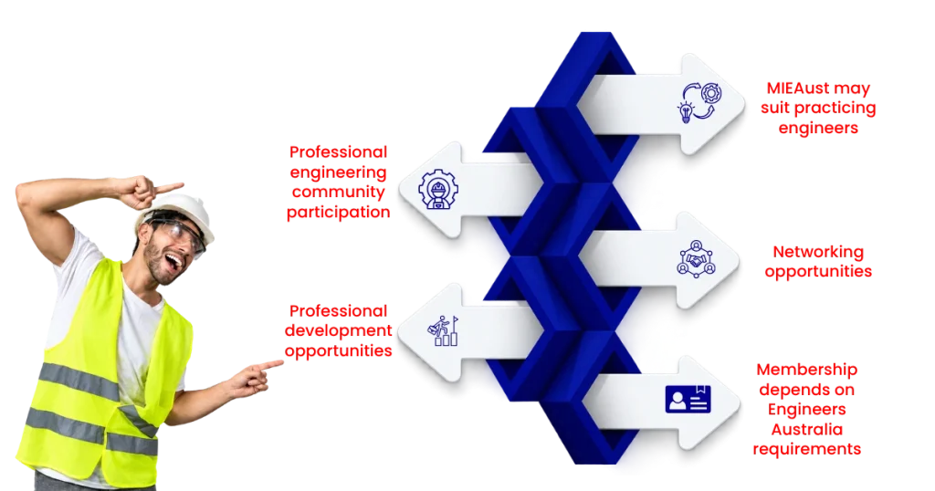 GradIEAust vs MIEAust