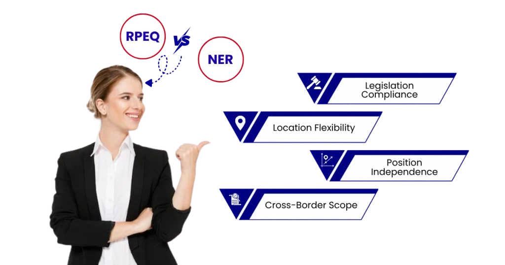 RPEQ vs NER for Engineers Moving to Queensland