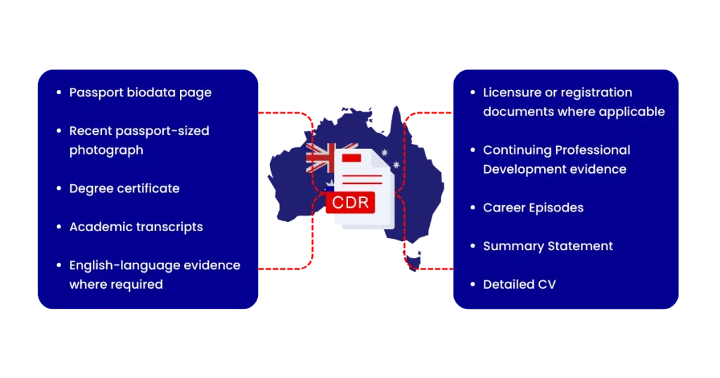 What Documents Are Required for Competency Assessments