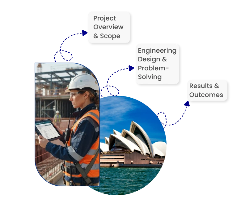 What Is Engineering Project Arrangement
