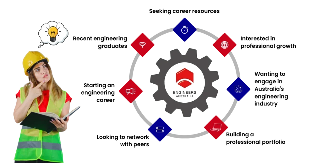 GradIEAust Membership Benefits