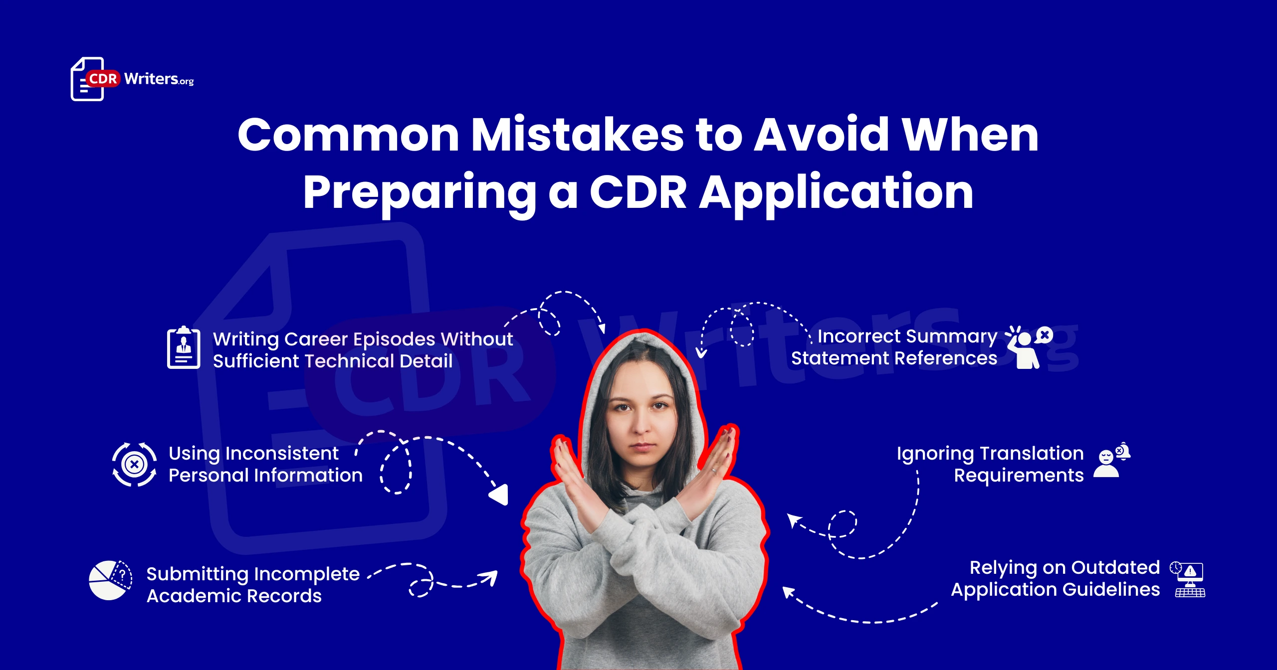 CDR Report Checklist