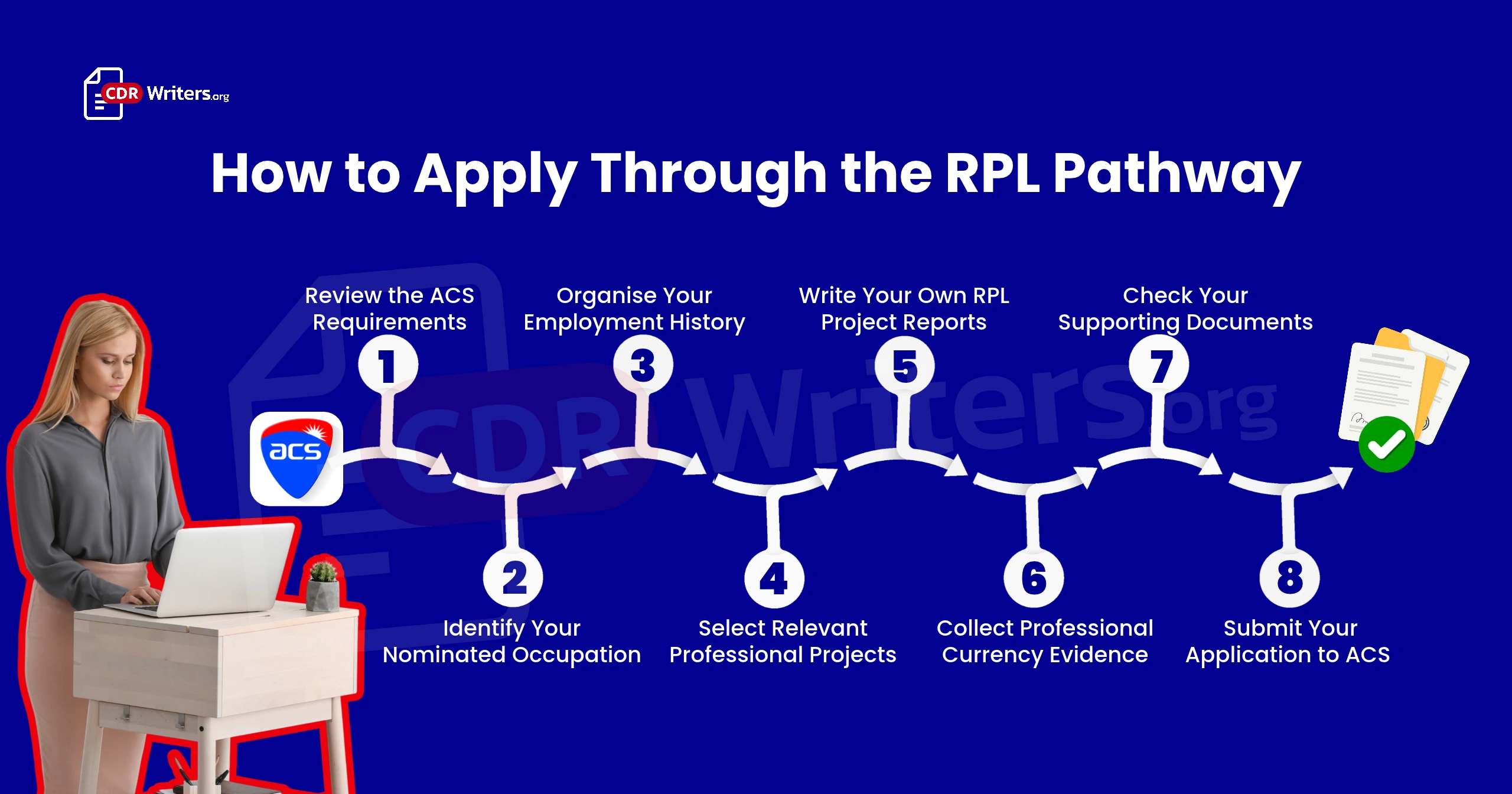 RPL Pathway