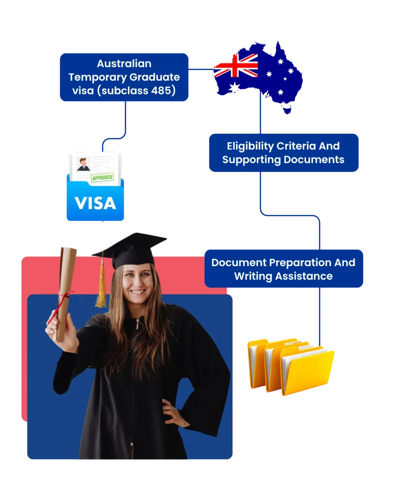 Temporary Graduate Visa