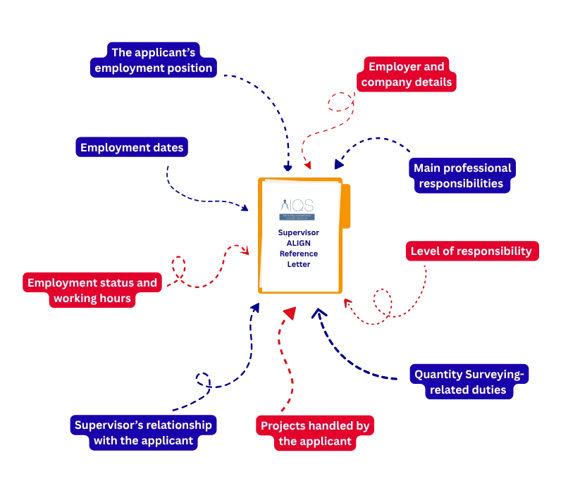 What Is a Supervisor ALIGN Reference Letter